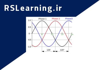 phase difference